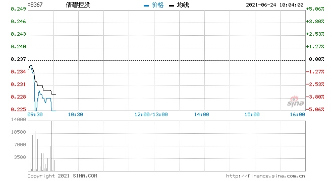 倩碧控股年度股东应占溢利858.5万港元