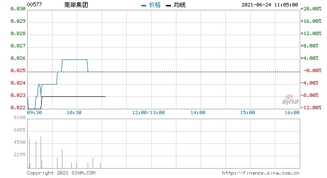 南岸集团附属公司新联生酒店申请自愿清盘今日复牌