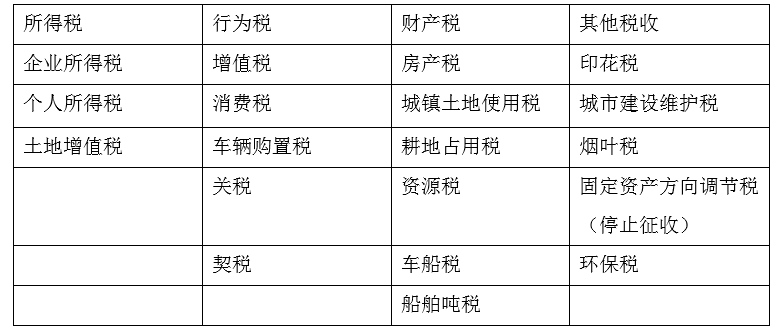 评论证券交易印花税的征税范围及纳税人急需合理界定