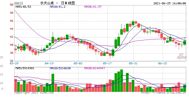 否认使用日本福岛进口原料农夫山泉营销玩文字游戏