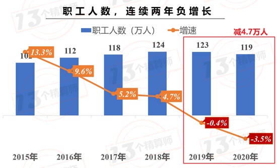 一年半超1700家分支机构被撤销保险业的裁撤潮真来了