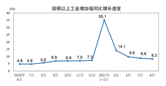 统计局6月全国发电量6860亿千瓦时同比增长7.4%