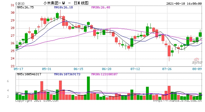 雷军演讲刷屏股价曾跌到绝望遭投资者训斥1小时小米目标3年全球第1